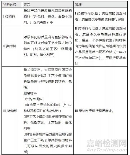 API制备过程中引入的生物酶催化剂的控制思路调研