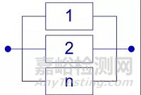系统可靠性分析方法与比较研究