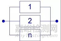 系统可靠性分析方法与比较研究