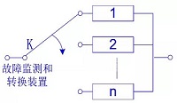 系统可靠性分析方法与比较研究