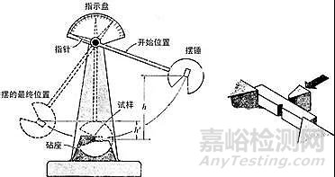 金属材料动态力学性能及测试技术