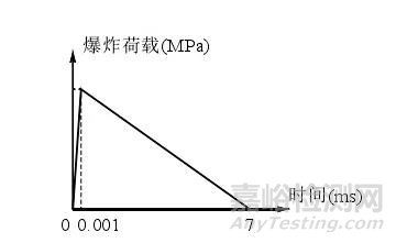 金属材料动态力学性能及测试技术