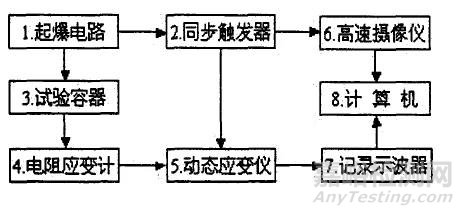 金属材料动态力学性能及测试技术