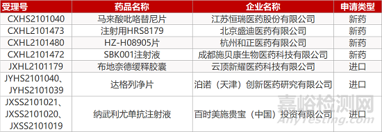 【药研日报0916】翰森抗真菌新药报III期临床 | 治疗偏头痛复方在美报NDA...