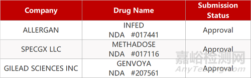 【药研日报0916】翰森抗真菌新药报III期临床 | 治疗偏头痛复方在美报NDA...