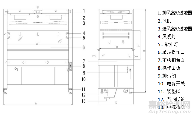 医用洁净工作台的研发实验要求、相关标准与主要风险