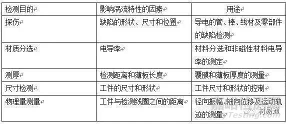 金属材料常用的腐蚀检测方法汇总