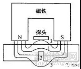 金属材料常用的腐蚀检测方法汇总