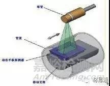 金属材料常用的腐蚀检测方法汇总