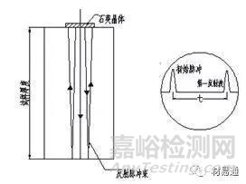 金属材料常用的腐蚀检测方法汇总