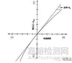 金属材料常用的腐蚀检测方法汇总