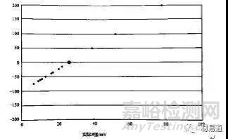 金属材料常用的腐蚀检测方法汇总