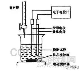 金属材料常用的腐蚀检测方法汇总