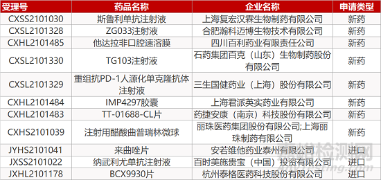 【药研日报0917】欧康维视眼科新药获批Ⅲ期临床 | 广州麓鹏BCL-2抑制剂上I期临床... 