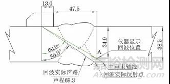 焊缝余高引起的一种超声检测回波信号的正确辨识