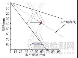 焊缝余高引起的一种超声检测回波信号的正确辨识