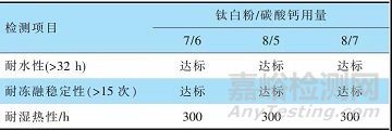 基于P-N-C防火体系的新型抑烟型室内防火涂料的制备