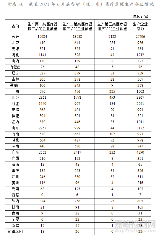 数据盘点：全国医疗器械生产企业逾2.7万家，医械发展机遇大于挑战？