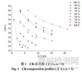 固体制剂不同生产工艺及技术要点研究