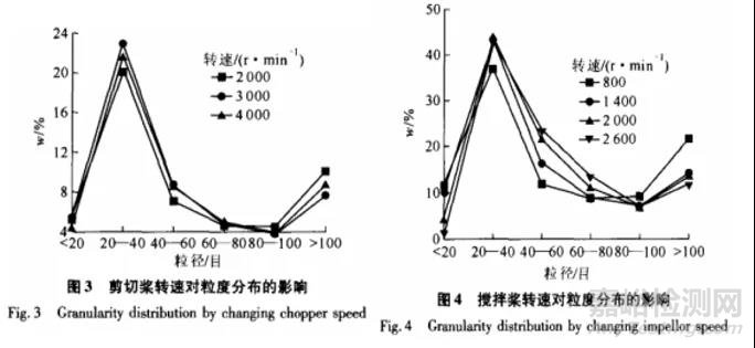 固体制剂不同生产工艺及技术要点研究