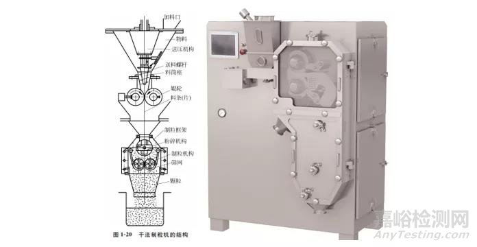 固体制剂不同生产工艺及技术要点研究