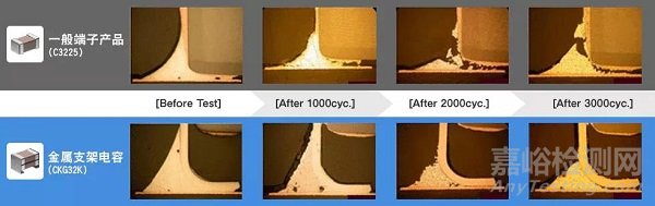 MLCC的焊锡裂纹对策