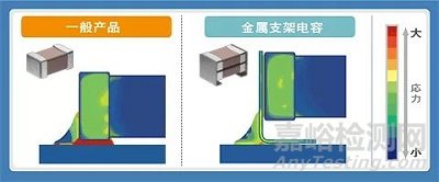 MLCC的焊锡裂纹对策