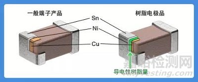 MLCC的焊锡裂纹对策