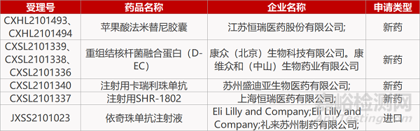 【药研日报0924】信迪利单抗新适应症报产 | 成都施贝康SBK001报IND...