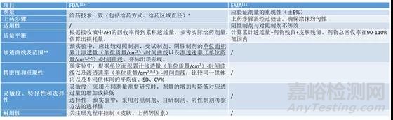 皮肤外用化学仿制药体外透皮研究