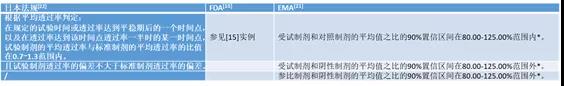 皮肤外用化学仿制药体外透皮研究