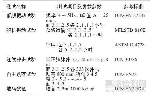 医疗器械模拟运输试验概述
