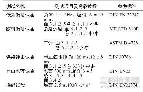 医疗器械模拟运输试验概述