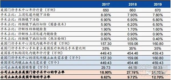 EvoEndo：南微医学在美国一次性胃镜全新的合作
