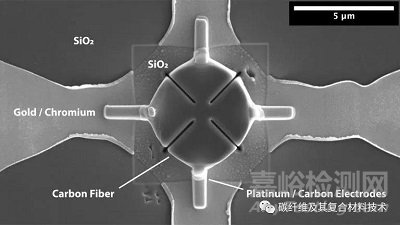 国外科研人员首次成功测量到单根碳纤维丝束的横向电阻率