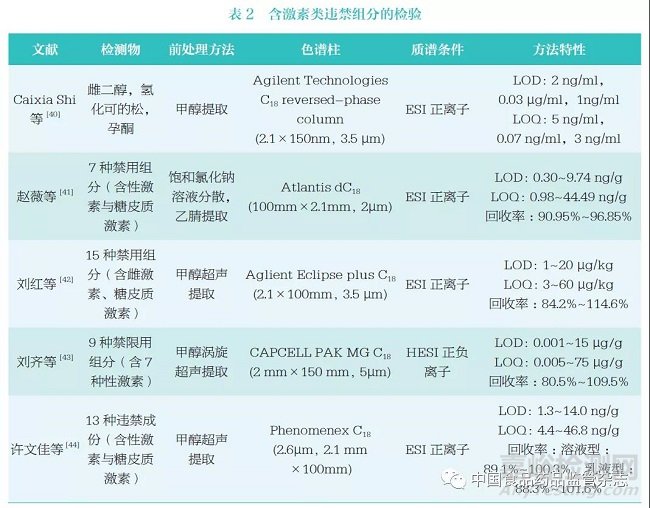 化妆品中激素类成份检验的研究与进展