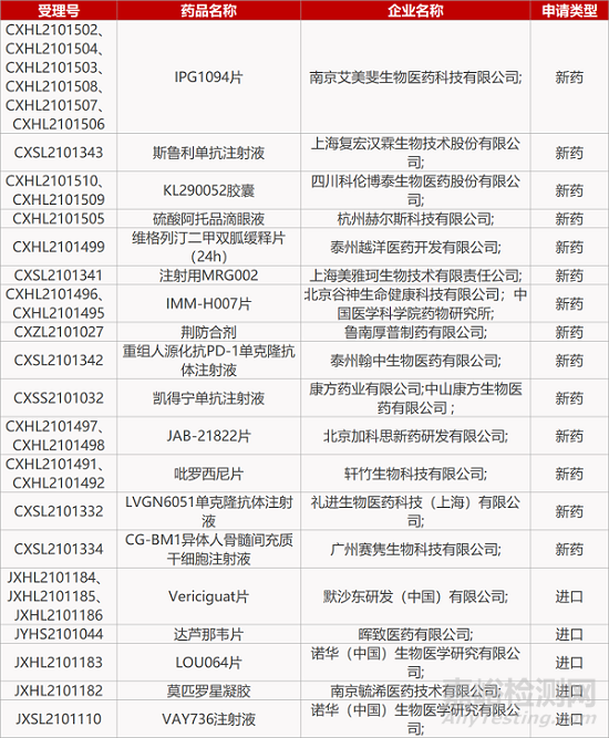 【药研日报0927】康方生物PD-1/CTLA-4双抗报NDA | 来恩TCR-T疗法获FDA临床许可... 