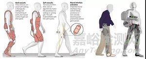 外肌肉机器人的技术挑战与科研进展