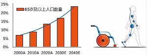 外肌肉机器人的技术挑战与科研进展