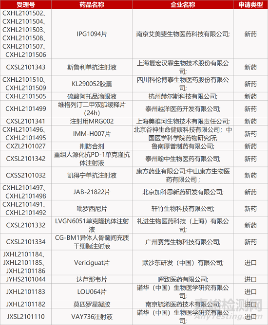 【药研日报0928】药明巨诺CAR-T品种获批临床 | 艾美斐MIF抑制剂国内报IND...