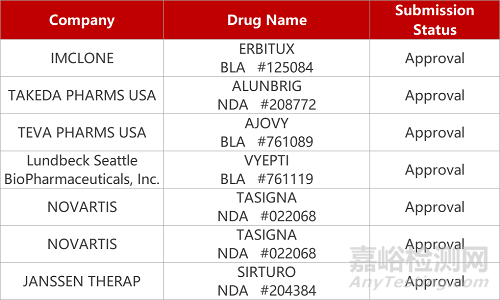 【药研日报0928】药明巨诺CAR-T品种获批临床 | 艾美斐MIF抑制剂国内报IND...