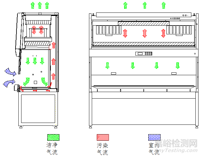 b2型生物安全柜气流模式图