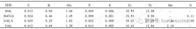 奥氏体不锈钢里氏硬度、维氏硬度及强度之间的换算关系