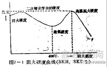 硬度常见的5个问题