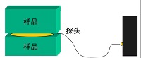 常用高效导热界面材料导热性能测试评价