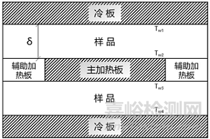 常用高效导热界面材料导热性能测试评价