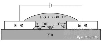 Ag离子迁移的生长机理与危害