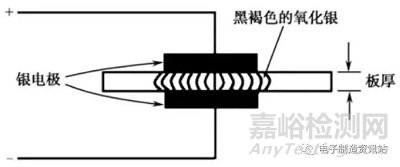 Ag离子迁移的生长机理与危害