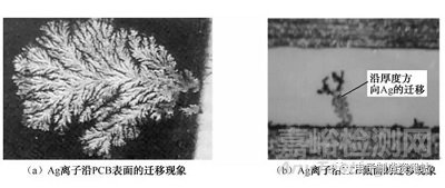 Ag离子迁移的生长机理与危害