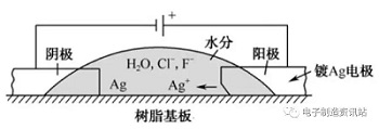 Ag离子迁移的生长机理与危害